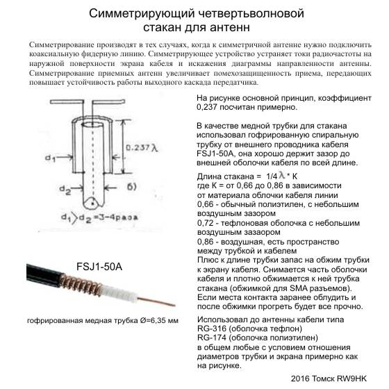 Какой Характер Сопротивления Имеет Четвертьволновый Несимметричный Вибратор